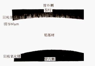 鋁型材陽(yáng)極氧化膜外側(cè)裂紋示意圖 鋁型材陽(yáng)極氧化膜外側(cè)裂紋示意圖